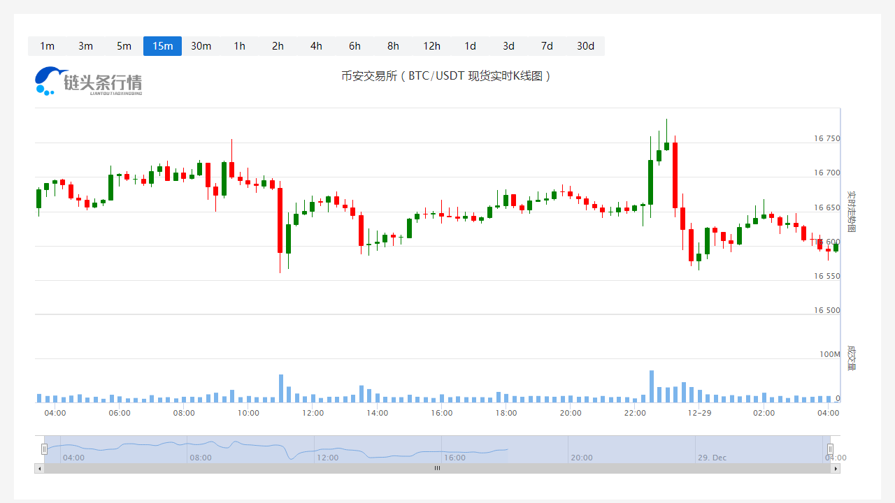 莱特币今天行情今日价格_20221229一个莱特币等于多少人民币?