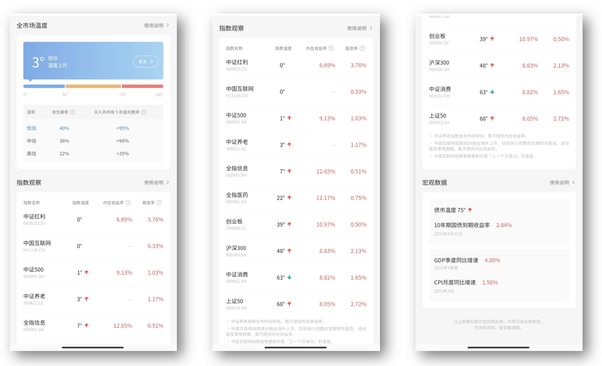 不懂基金的人怎么买基金（什么都不懂的人怎么买基金）