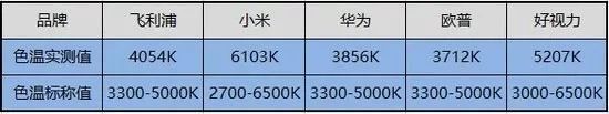 飞利浦是哪国的(飞利浦是哪国的产品别)插图34 飞利浦是哪国的(飞利浦是哪国的产品别)