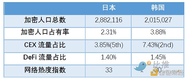 全球区块链产业全景与趋势::通胀、加息和下跌29 全球区块链产业全景与趋势::通胀、加息和下跌29