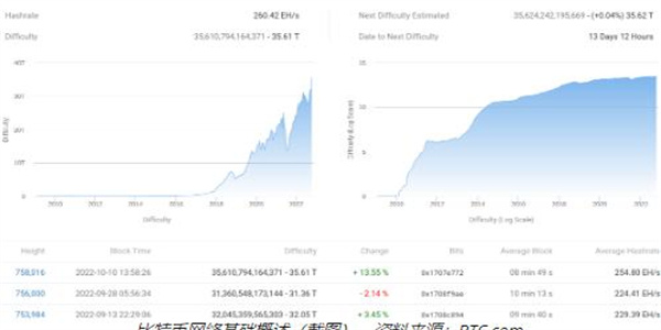 比特币价格有望因CPI出现非常大的变动2 比特币价格有望因CPI出现非常大的变动2