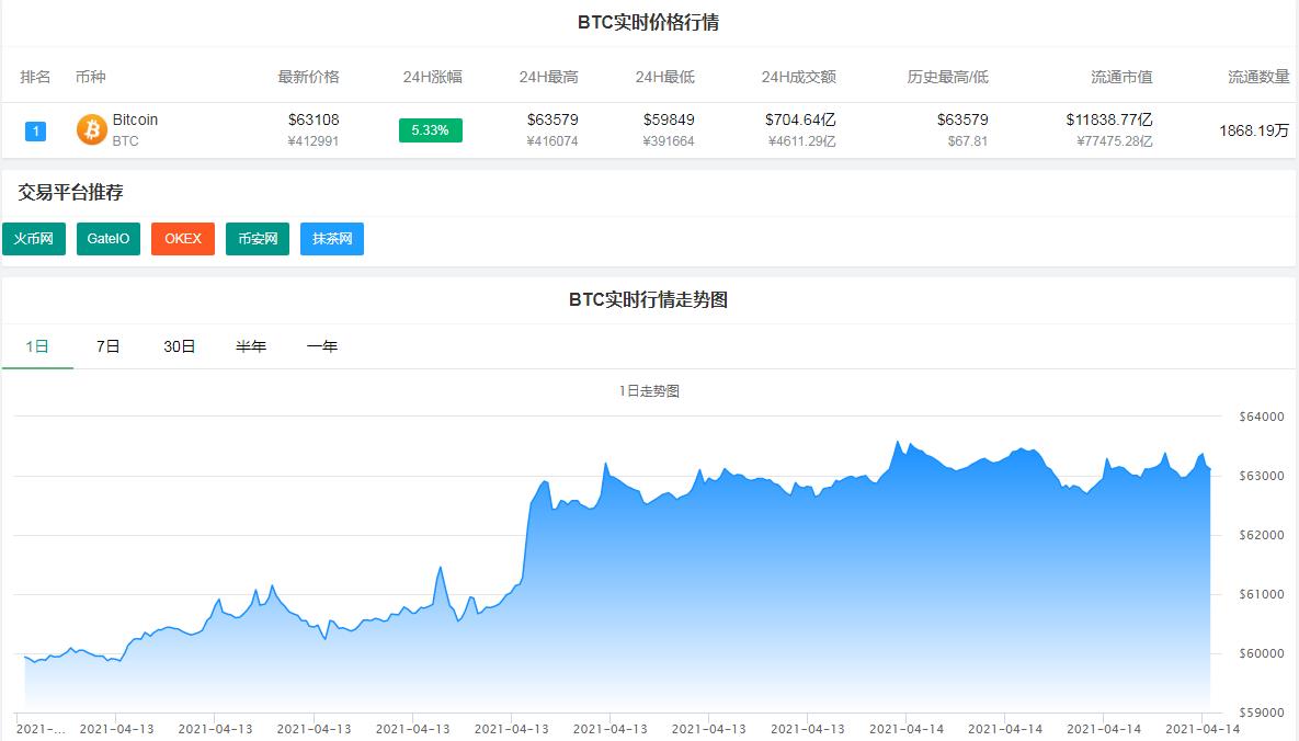 比特币最新价格今日行情美元（比特币今天的最新美元价格）