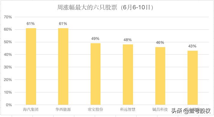 股价最高股票(股价最高股票排名2021)
