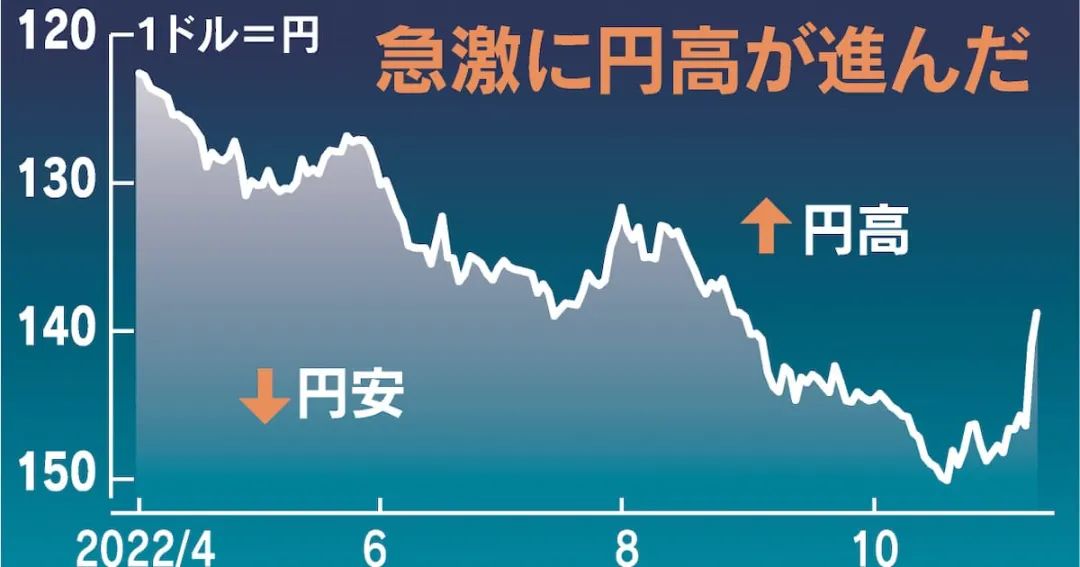 日元几月份汇率会涨（日元汇率每年几月最高）8