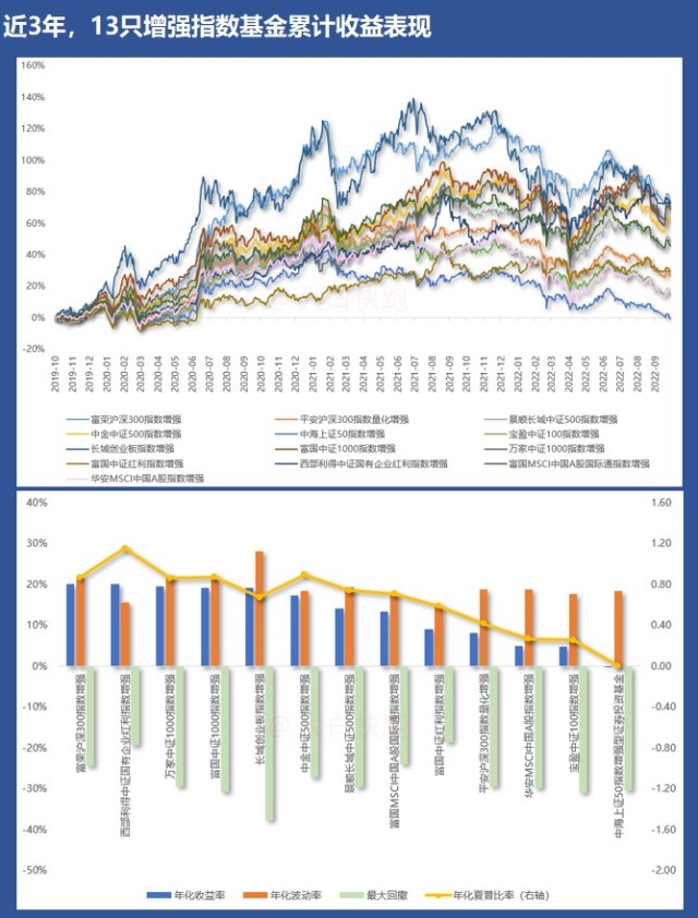 指数增强基金和指数基金区别（指数增强基金和指数基金区别大吗）4