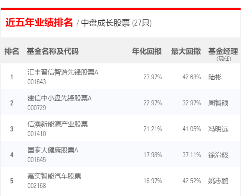基金公司排行前十名（基金公司排行前十名）