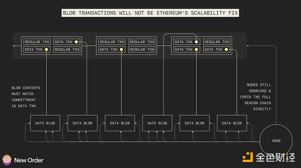 以太坊生态在 2023 年的 5 个预测3