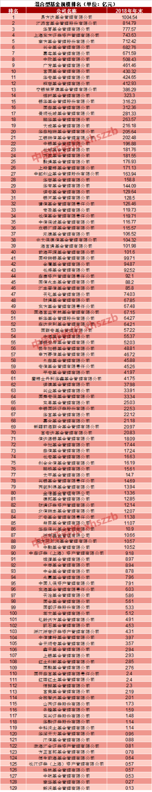 基金排名查询网站（基金排名查询网站官网）