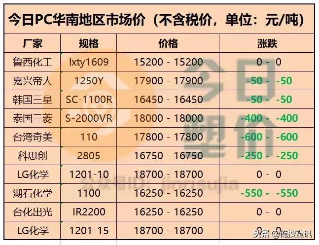 pbt报价(Pbt价格)