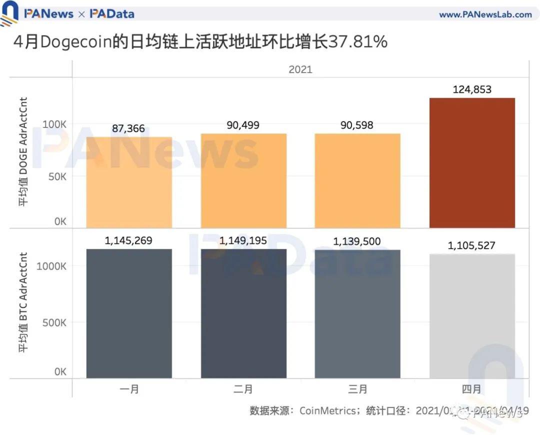 狗狗币买卖交易平台(狗狗币最新交易价格)
