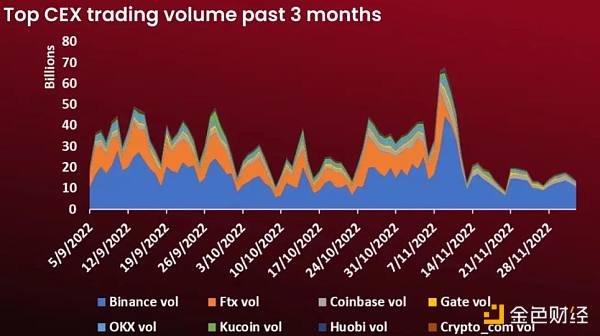 2022年加密货币行业热搜榜1 2022年加密货币行业热搜榜1