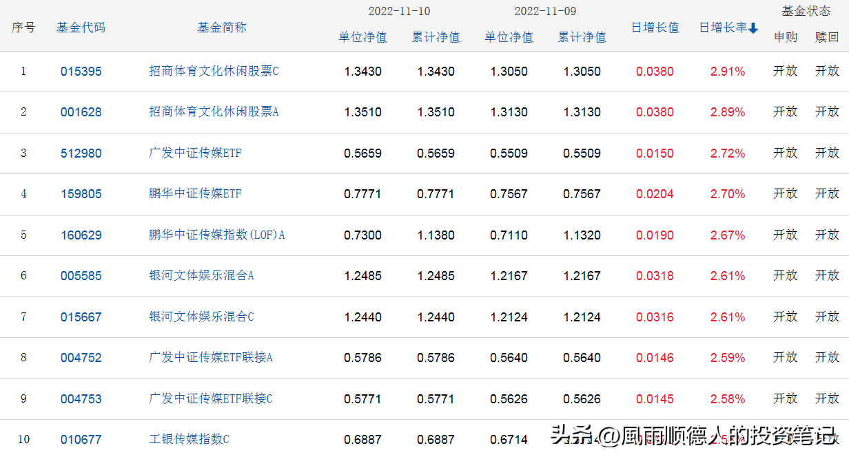 前10名的基金公司（基金公司排名前十名）2
