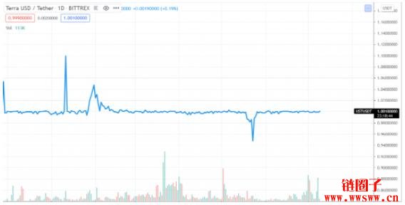 比特币大跌（比特币大跌的原因最新消息 美国加税）