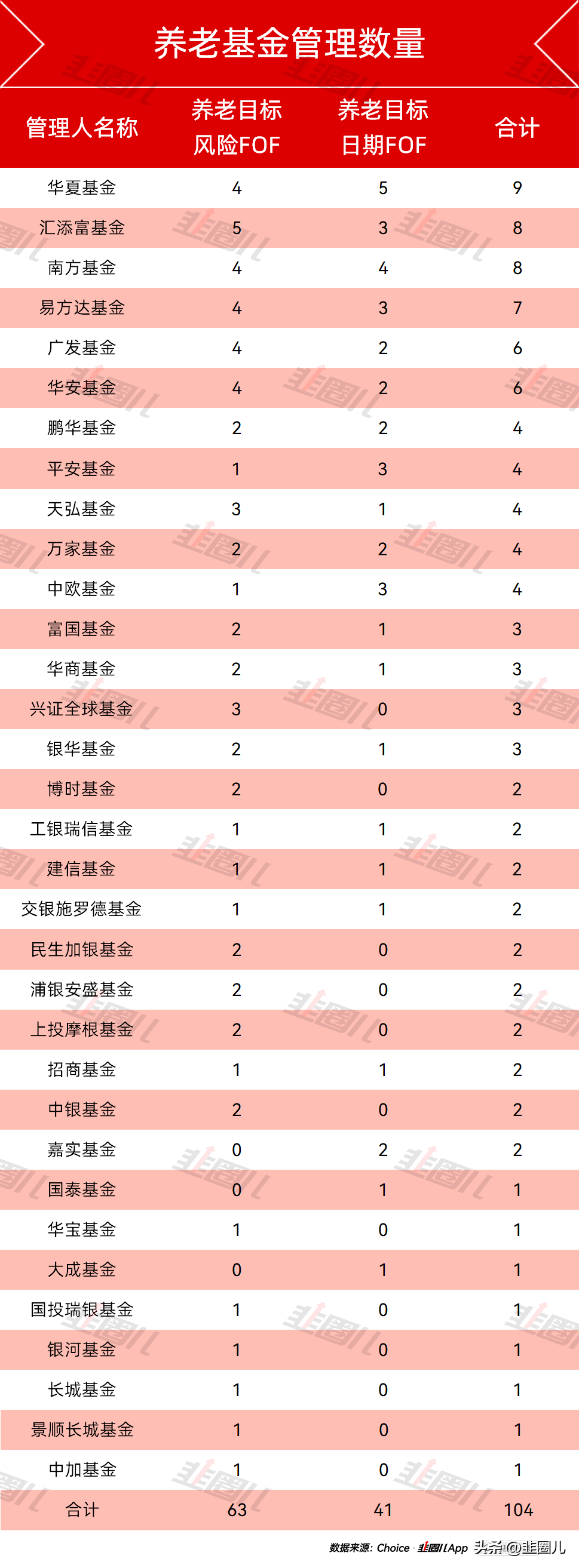 现在买什么基金比较赚钱（买什么基金最赚钱）