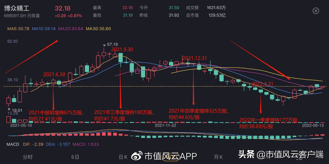 中国十大私募基金(中国十大私募基金经理排名)