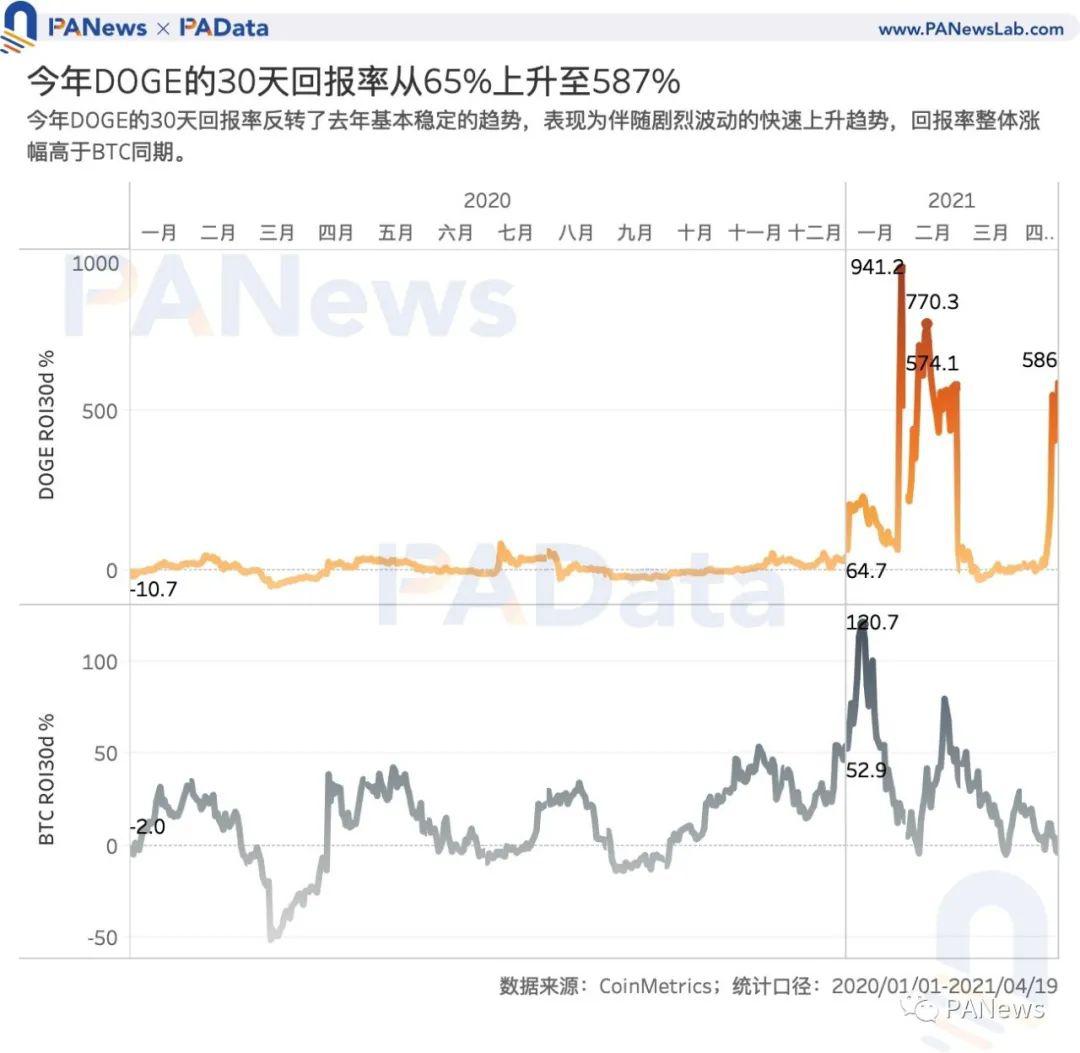狗狗币买卖交易平台(狗狗币最新交易价格)