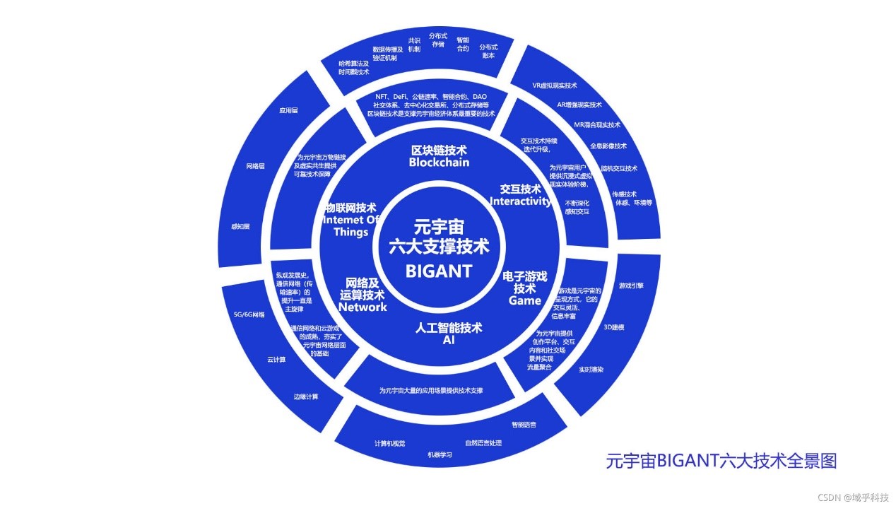 元宇宙还能火多久(元宇宙未来前景)插图 元宇宙还能火多久(元宇宙未来前景)