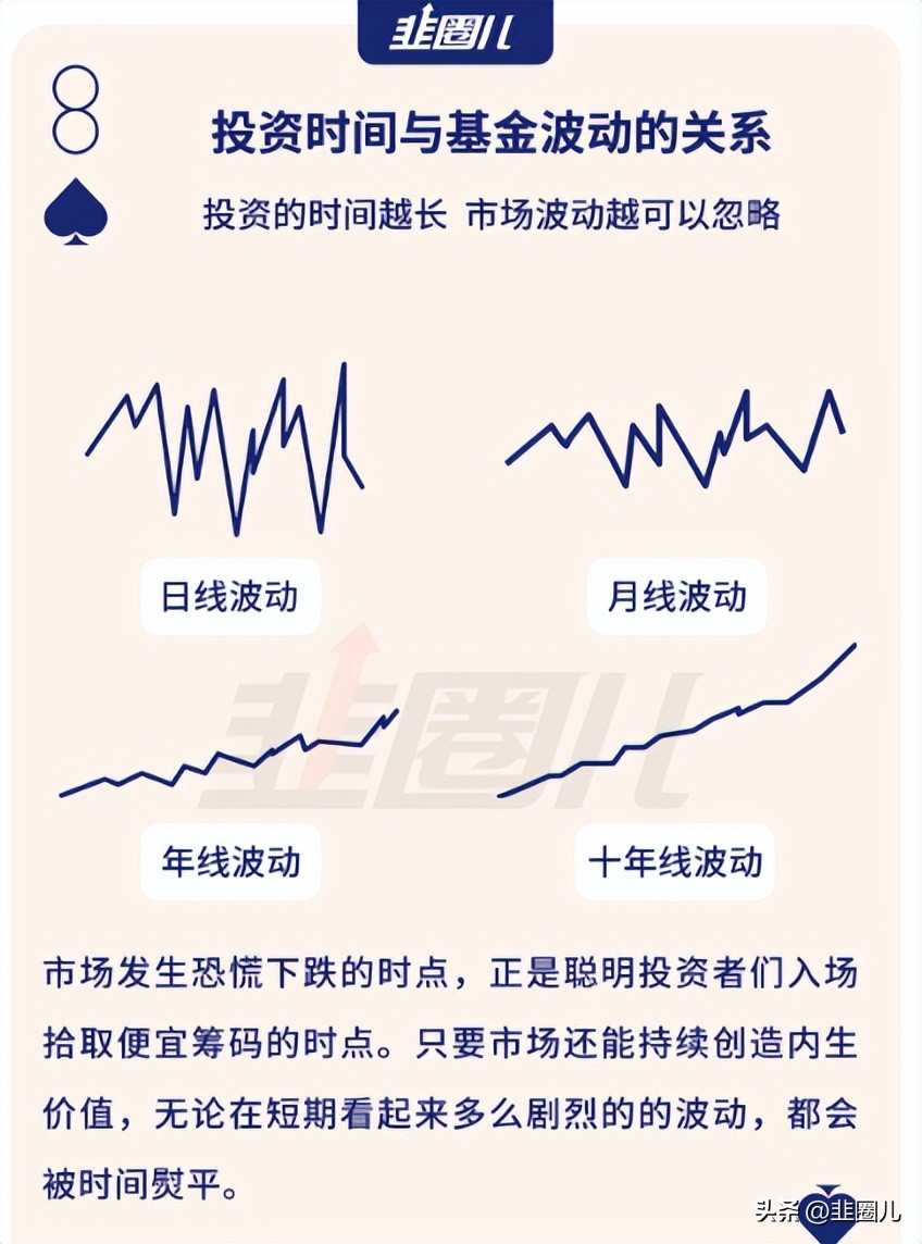 现在买什么基金比较赚钱(买什么基金最赚钱)