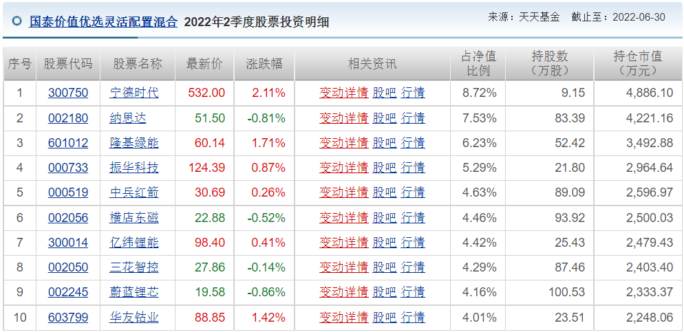 王睿基金经理档案(王睿智基金经理)