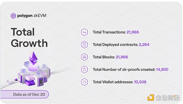 区块链观察 | ZK Rollup生态系统概述7