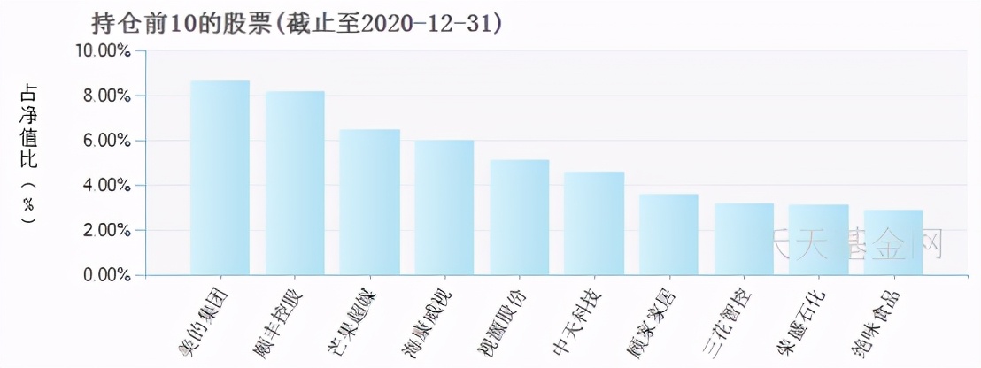 十大基金经理排名（十大基金经理排名最新）28