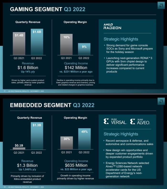 AMD第三季度收益直播博客