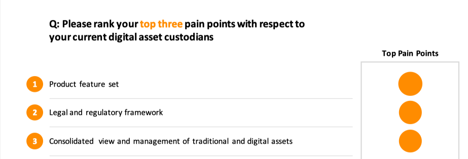 在市场混乱中 银行仍然对数字资产和DeFi表现出兴趣