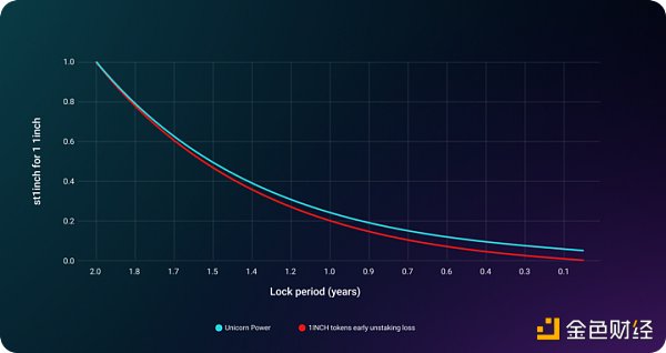 区块链观察 | 聚合器龙头1inch Network Fusion升级速览2