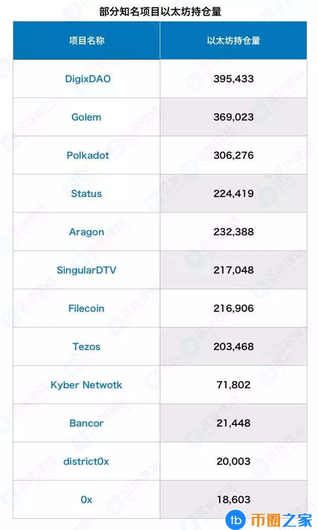 为什么以太坊还是最强的公链?插图 为什么以太坊还是最强的公链?