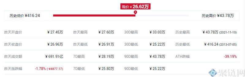 比特币历史最低价是什么时候?插图1 比特币历史最低价是什么时候?