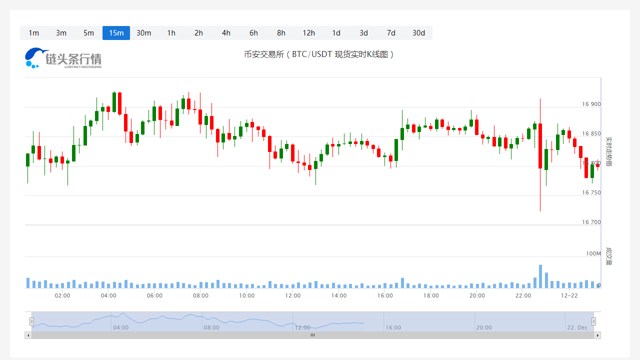 瑞波币今日价格今日行情_20221222瑞波币价格分析