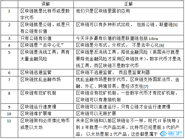 biyun有关区块链控制技术的坏习惯 stn币1
