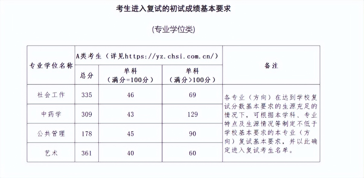2021基金从业北京考试地点（2021基金从业考试时间和地点）6