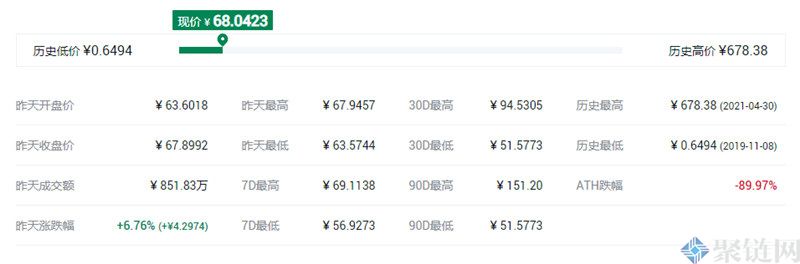 PROM币最高价格多少?PROM币最高价和最低价介绍插图1 PROM币最高价格多少?PROM币最高价和最低价介绍