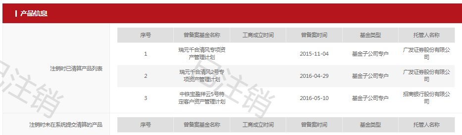王亚伟的私募基金(王亚伟的私募基金怎么样)插图3 王亚伟的私募基金(王亚伟的私募基金怎么样)