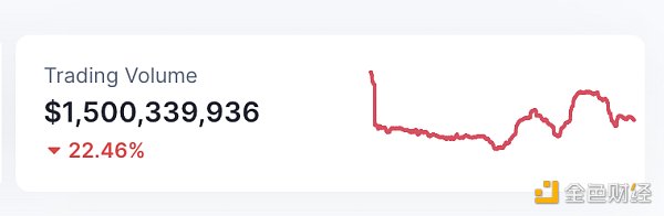 区块链日报 | Sui发布SUI代币分配细节7