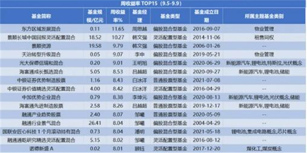 2022即将重新登上王位的股票 投资需谨慎注意模式转换5
