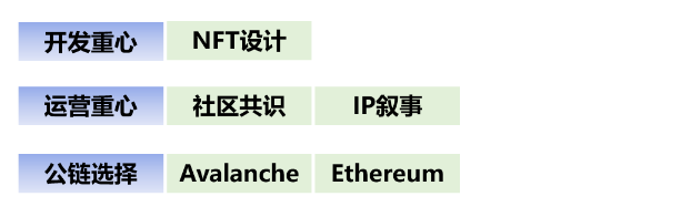 传统游戏进军链游 GameFi 的探索之路10 传统游戏进军链游 GameFi 的探索之路10