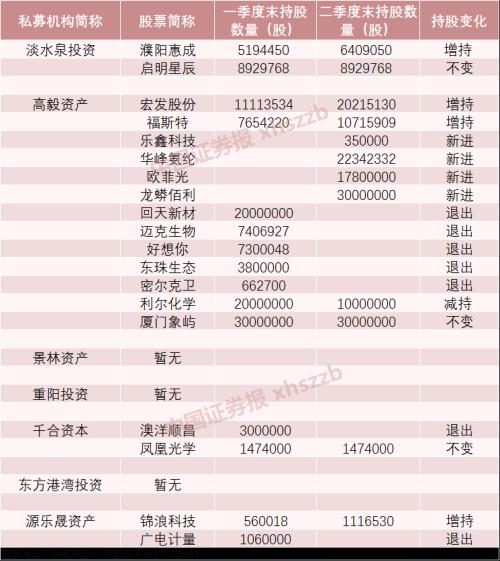 淡水泉私募持股（淡水泉私募持股2）