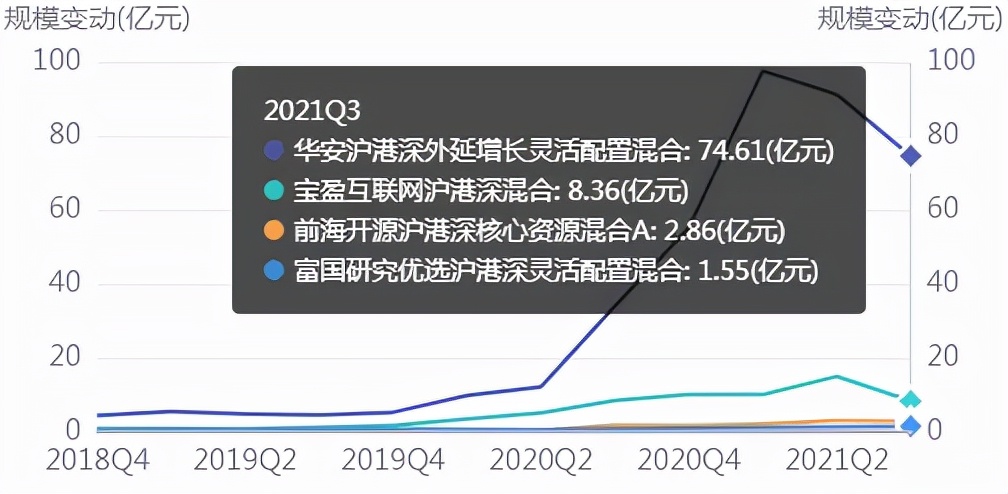 沪港深基金(沪港深基金是什么意思)