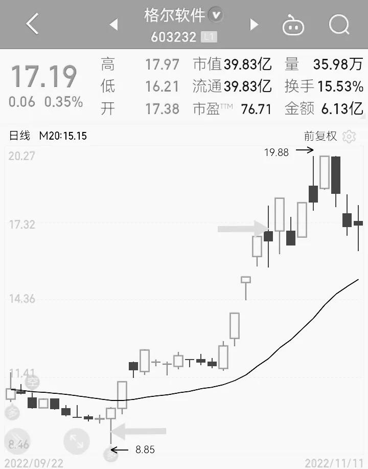 怎样炒股票入门基础知识（怎样炒股票入门基础知识视频一）