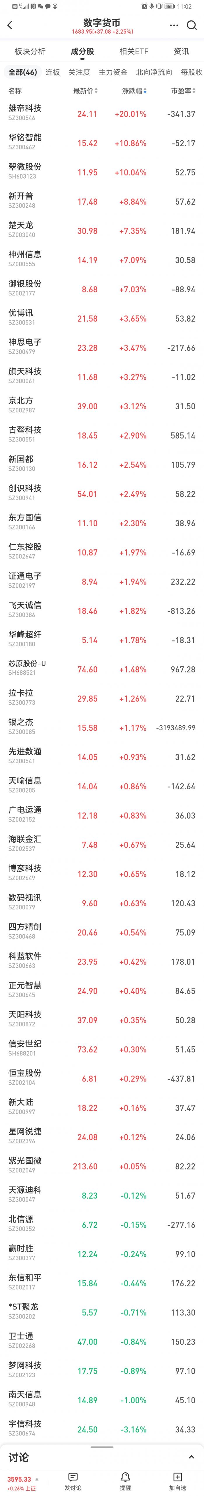 央行数字货币股票代码(央行数字货币股票推广)2