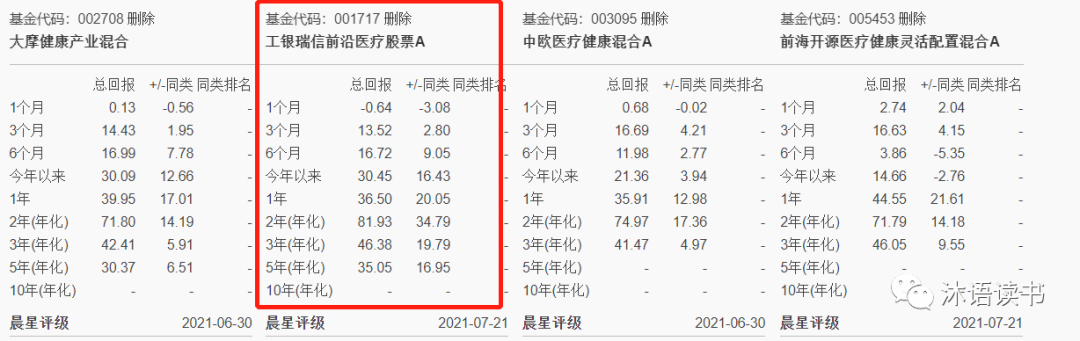 医疗器械基金排名（医疗器械投资机构排名）7