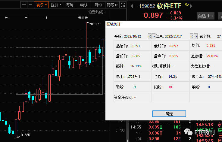 基金分析软件推荐（好的基金分析软件）