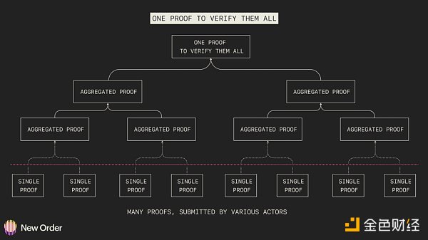 以太坊生态在 2023 年的 5 个预测5