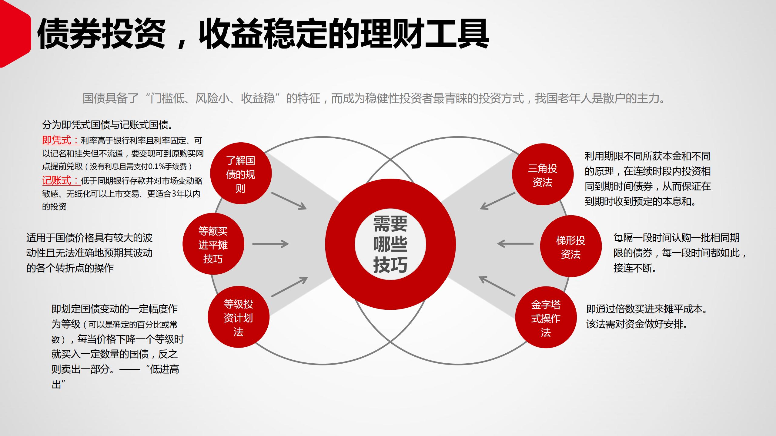 投资理财如何入门（投资理财入门基础知识）26