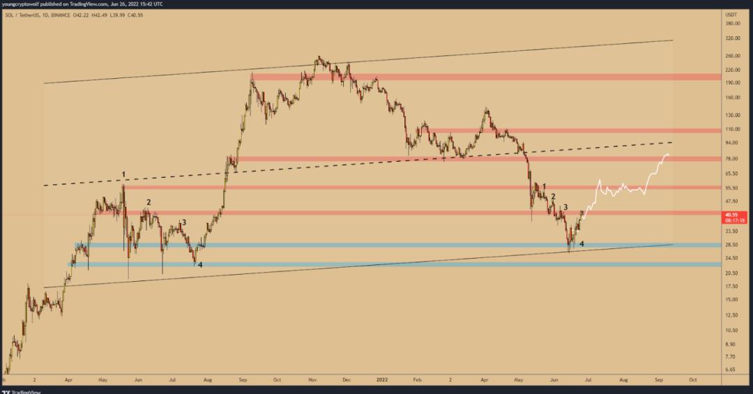 doge币(doge币今日价格行情)