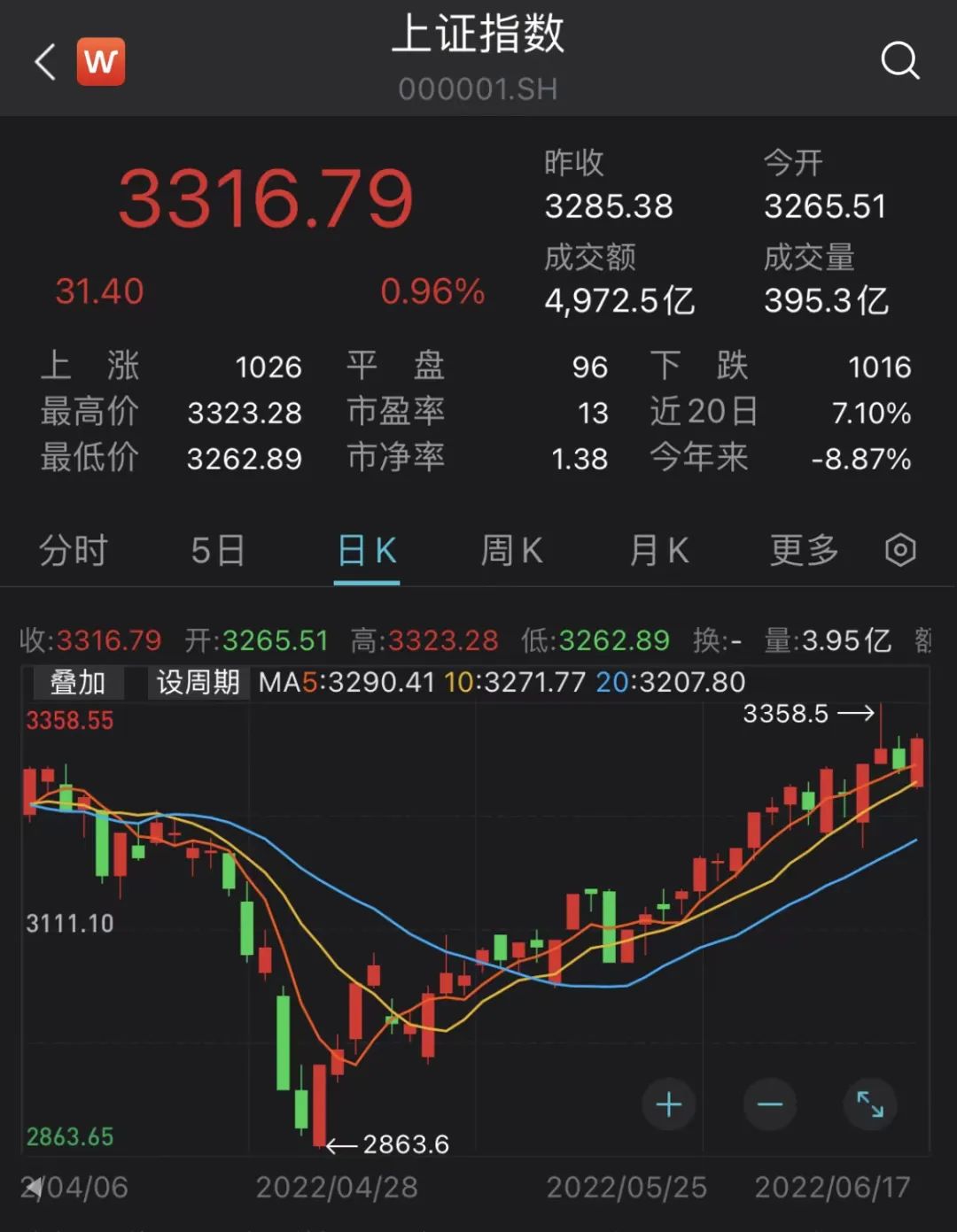 但斌私募基金净值（但斌公募基金）1