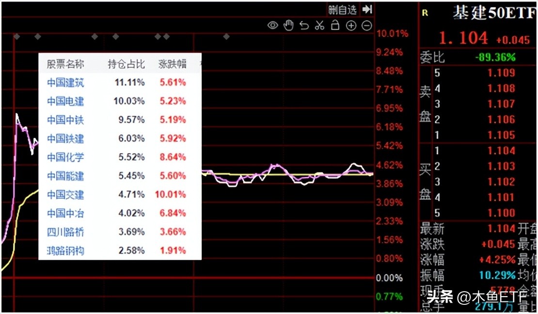 国企ETF（国企etf基金）3