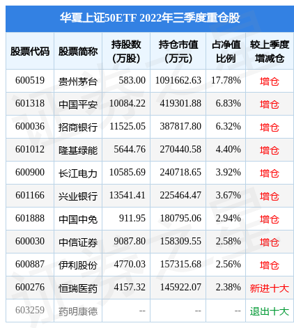 上证50指数基金有哪些(上证50指数基金有哪些股票)插图1 上证50指数基金有哪些(上证50指数基金有哪些股票)